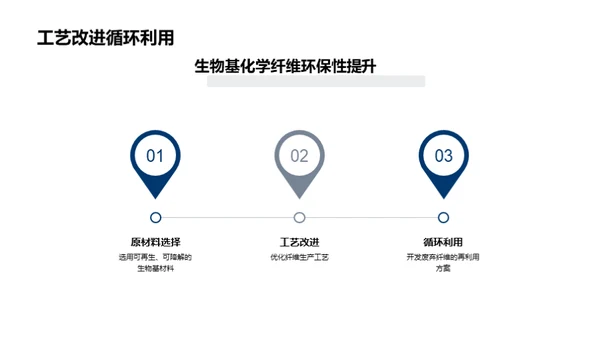 绿色转型：生物纤维时代