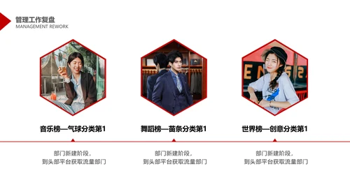 简约商务风互联网年度管理述职PPT