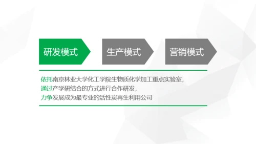 绿色活性炭再生利用项目融资计划书PPT模板下载