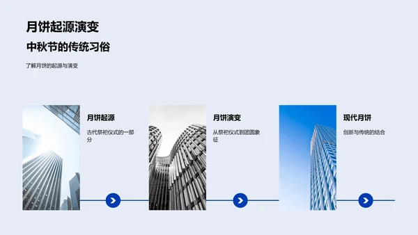 中秋节文化解读PPT模板