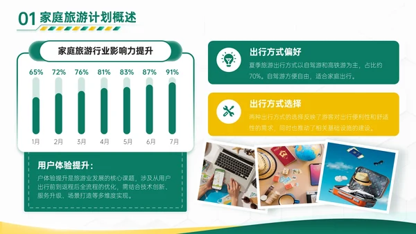 绿橙色商务风家庭旅游计划PPT模板