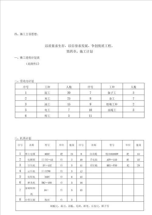 成都某高档会所室内装饰工程施工组织设计方案