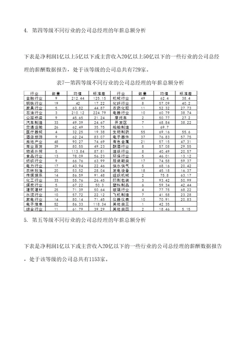 不同行业总经理薪酬数据报告