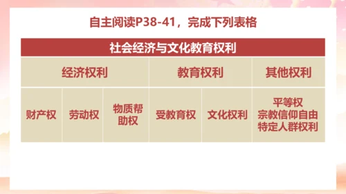 3.1 公民的基本权利  课件(共26张PPT)