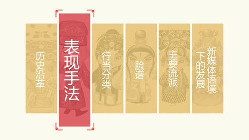 国粹京剧发展通用PPT模板