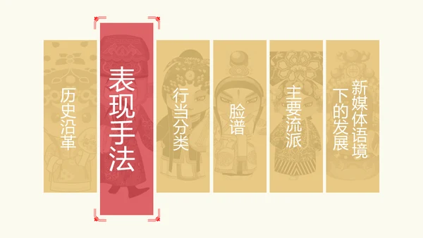 国粹京剧发展通用PPT模板