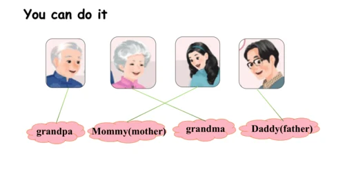 Unit 2   Different families课件（91张PPT)