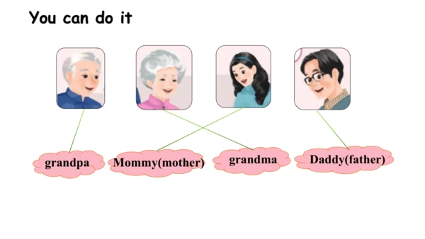 Unit 2   Different families课件（91张PPT)