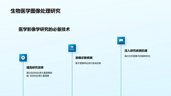 蓝色简约现代生物医学图像PPT模板