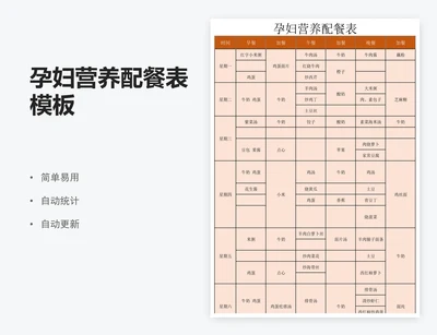 孕妇营养配餐表模板
