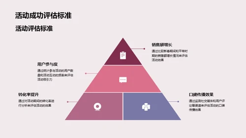 新春家居营销策略