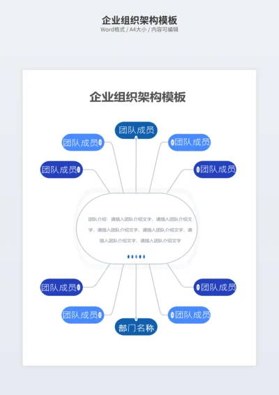 企业组织架构模板