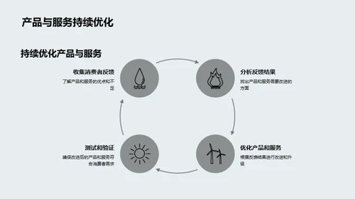 立秋营销新探索