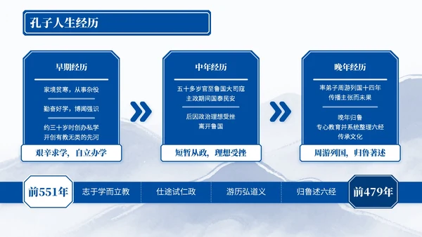 深蓝色中国风孔子诞辰PPT模板