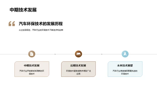 汽车环保技术演变