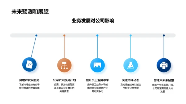 房地产业务展望