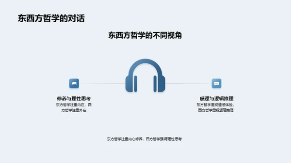 哲学研究全景剖析