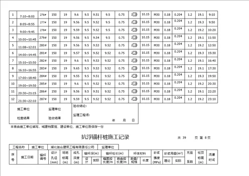 抗浮锚杆桩施工记录