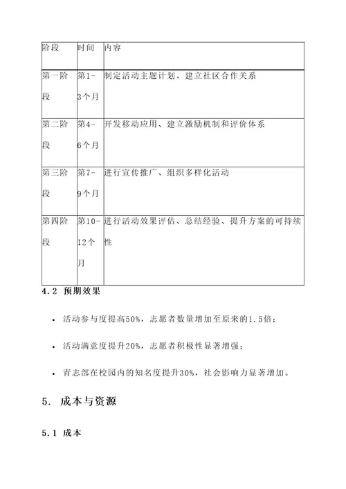 大学青志部创意方案