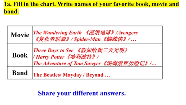 Unit 9 Section B 1a-1d听说教学课件【人教（2024秋）九全英语Unit 9 I
