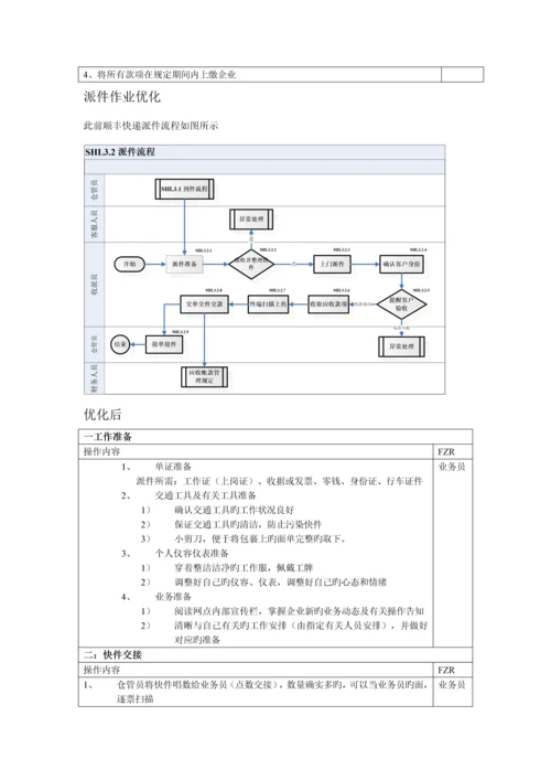 快件操作的流程.docx