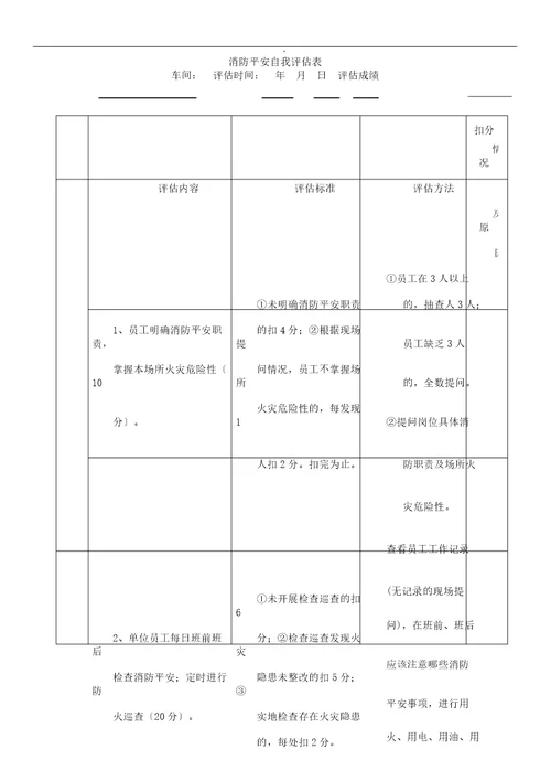 消防安全自我评估表格