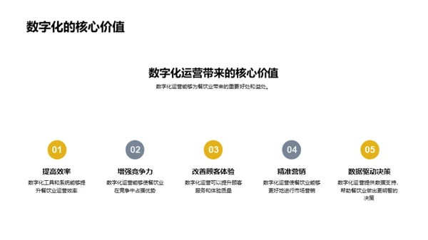餐饮业的数字化演变