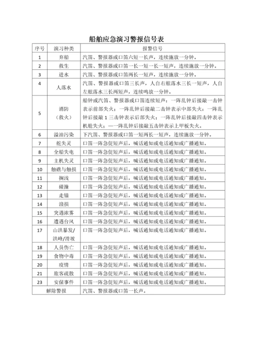 船舶应急演习方案手册.docx