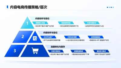 蓝色简约风内容电商传播策略3项层次图