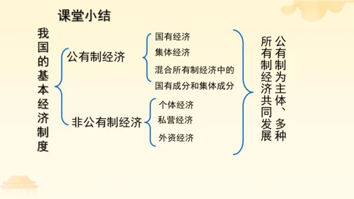 第三单元第五课第一课时 基本经济制度教学课件 --统编版中学道德与法治八年级（下）