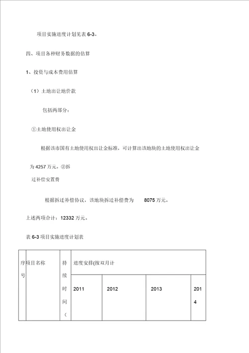 房地产开发项目财务分析案例