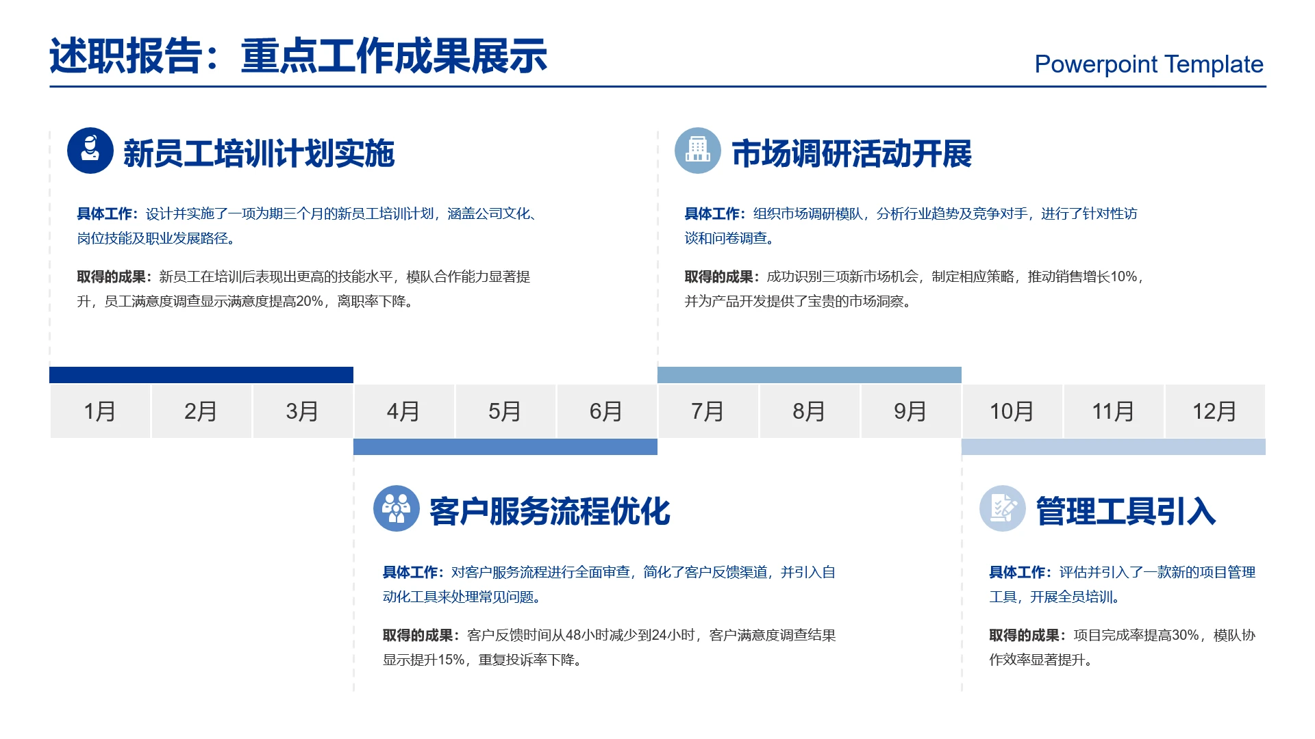 高级感工作汇报述职报告重点工作展示分月工作重点内容