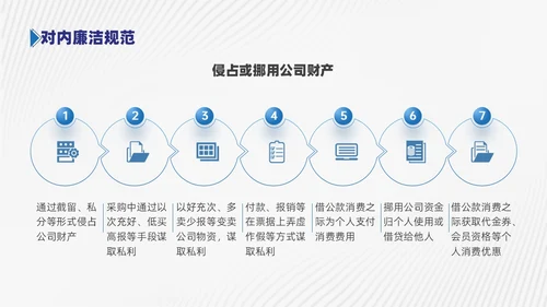 商务风蓝色员工廉洁行为规范培训PPT