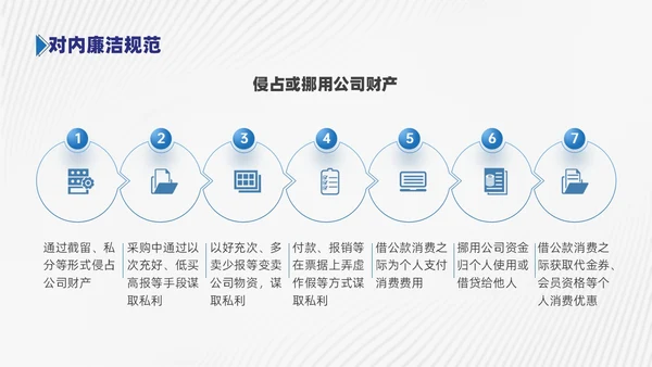 商务风蓝色员工廉洁行为规范培训PPT