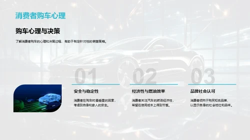 双十二汽车销售攻略