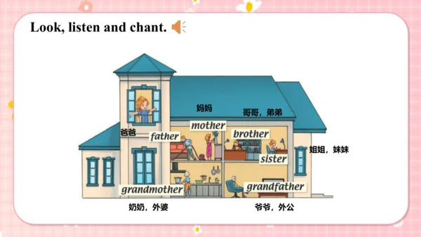 Unit1Myfamily Lesson1 课件(共40张PPT)