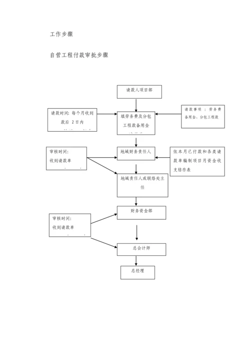 最新经典建筑综合标准施工企业财务管理核心制度初选.docx