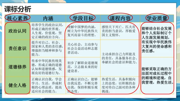【大单元说课】第一单元《少年有梦》--扬帆逐梦正当时 课件