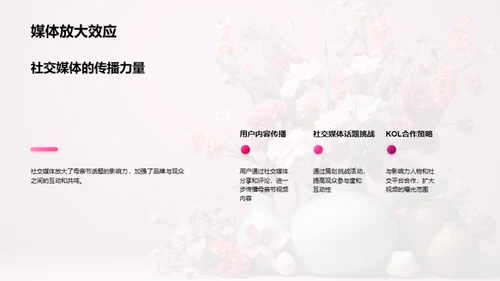 打造母亲节传播策略