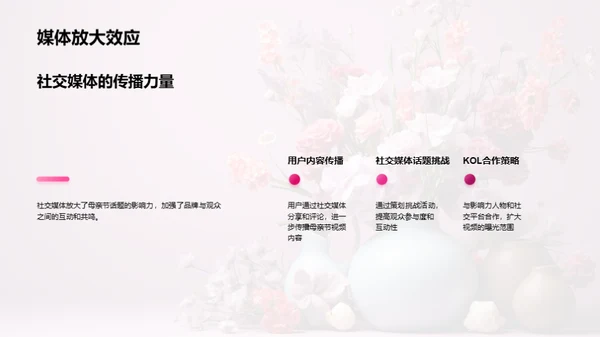 打造母亲节传播策略