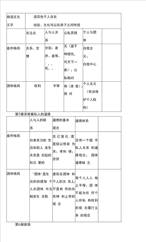 乡土中国阅读指导方案统编版高中语文必修上册