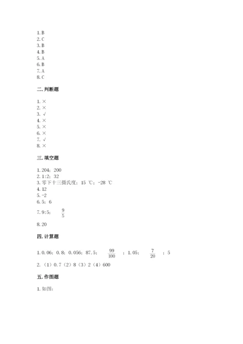 六年级下册数学期末测试卷及答案【各地真题】.docx