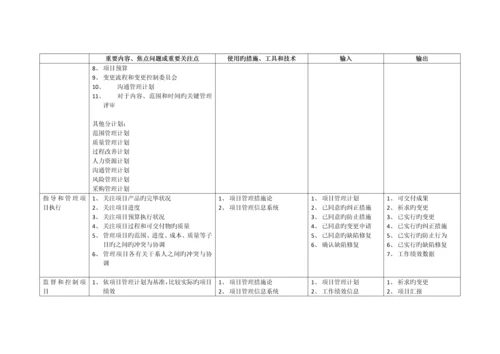 系统集成项目管理工程师教程学习笔记.docx