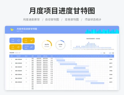 月度项目进度甘特图