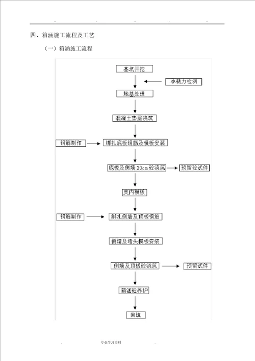 排水箱涵工程施工设计方案(终稿)