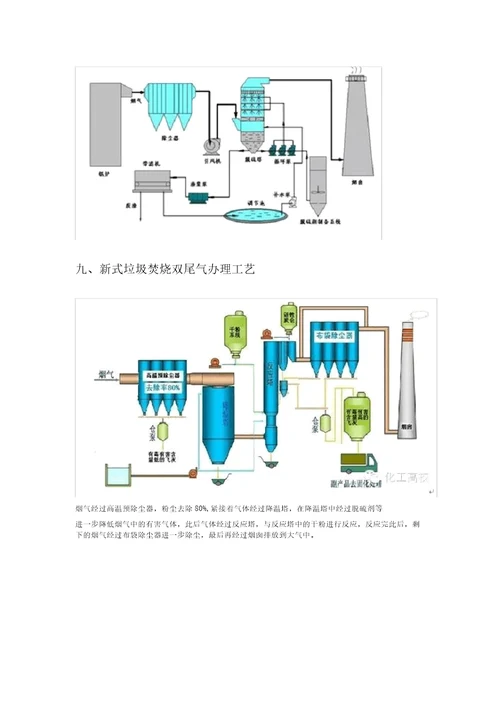 46种废气处理工艺说明