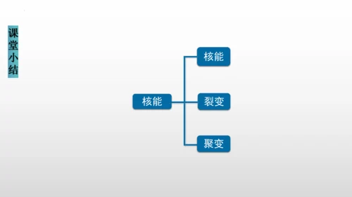 22.2核能（课件）(共22张PPT) -2023-2024学年九年级物理全册同步精品讲与练（人教版