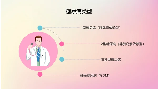 糖尿病健康知识医院内分泌科PPT课件