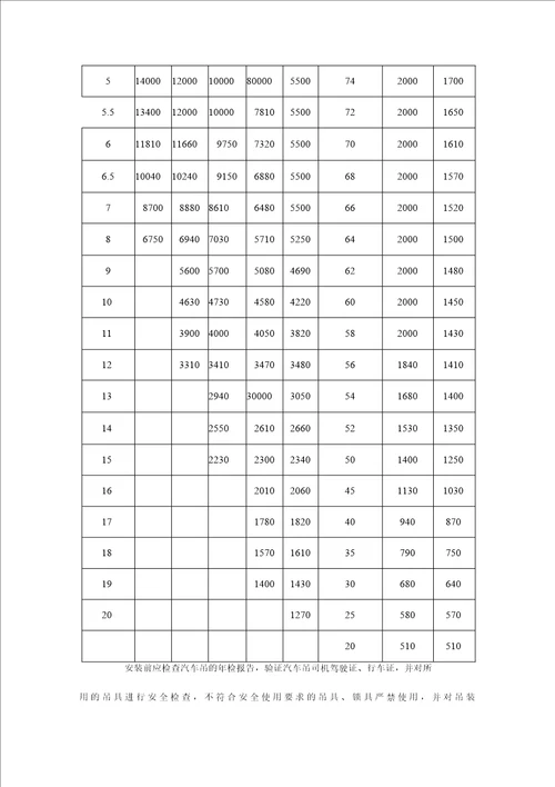 施工升降机安装方案最牛方案、图文并茂