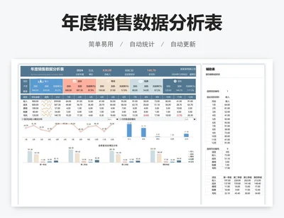 年度销售数据分析表